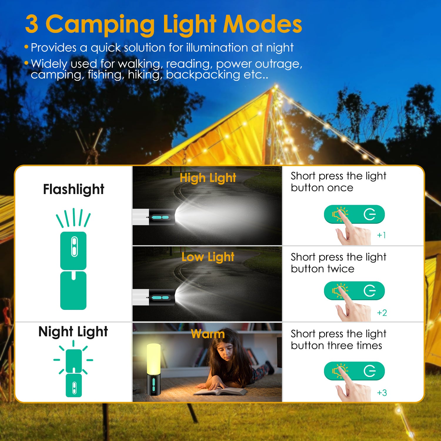 1Pc 4 In 1 Rechargeable Camping String Light IP44 Waterproof Carry Bag For Indoor & Outdoor